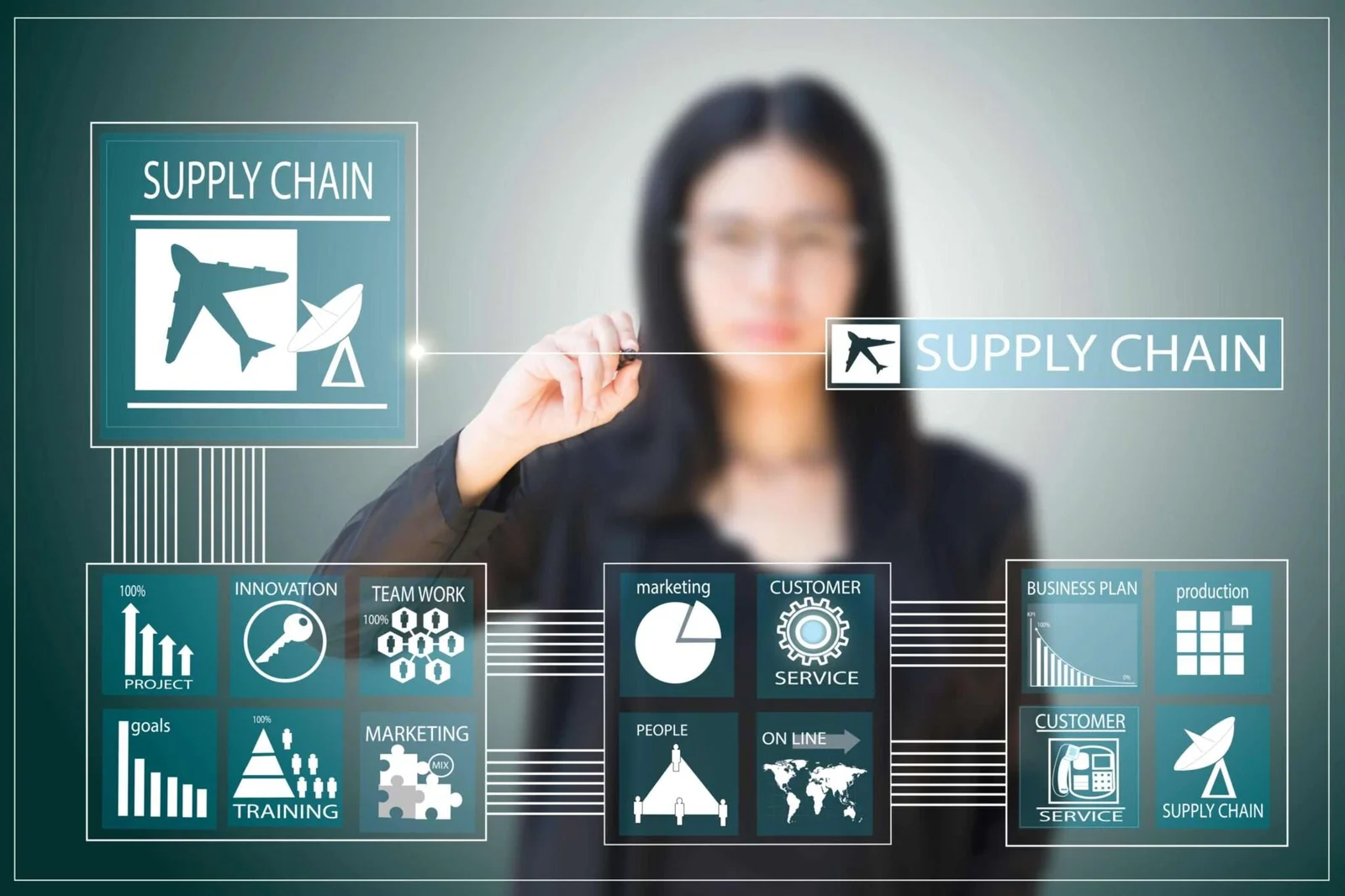 Role of ERP in Supply Chain Management