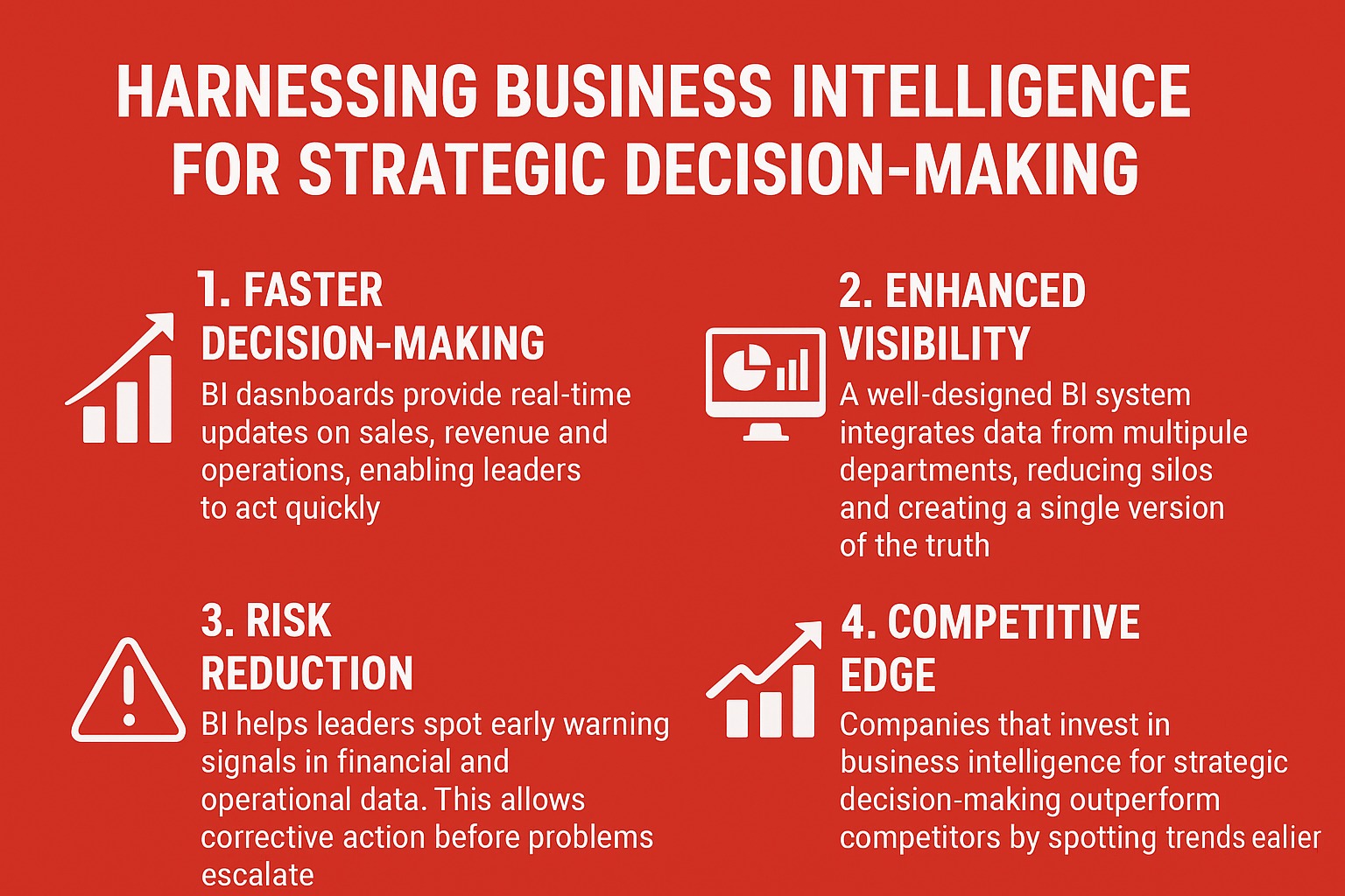 Business intelligence best practices