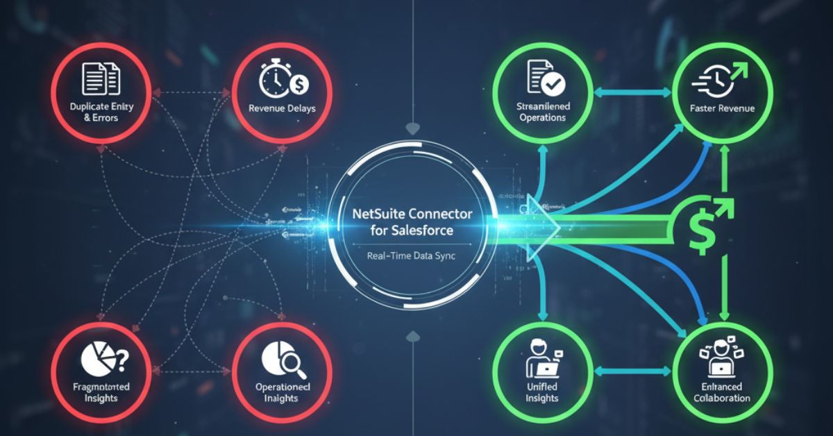 Connect Salesforce Data to NetSuite