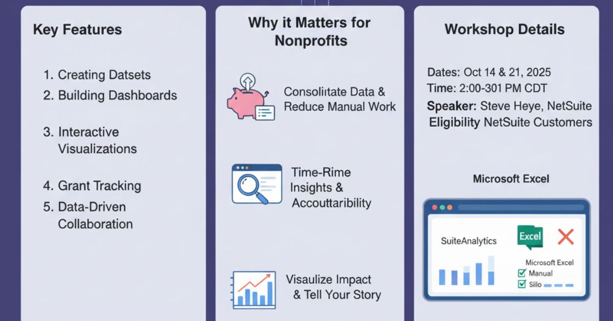 NetSuite SuiteAnalytics