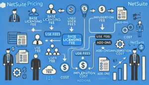 NetSuite Pricing