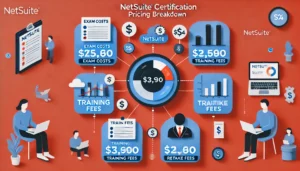 NetSuite certification pricing